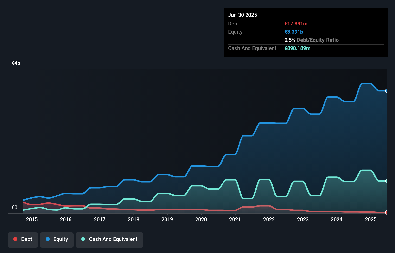 debt-equity-history-analysis