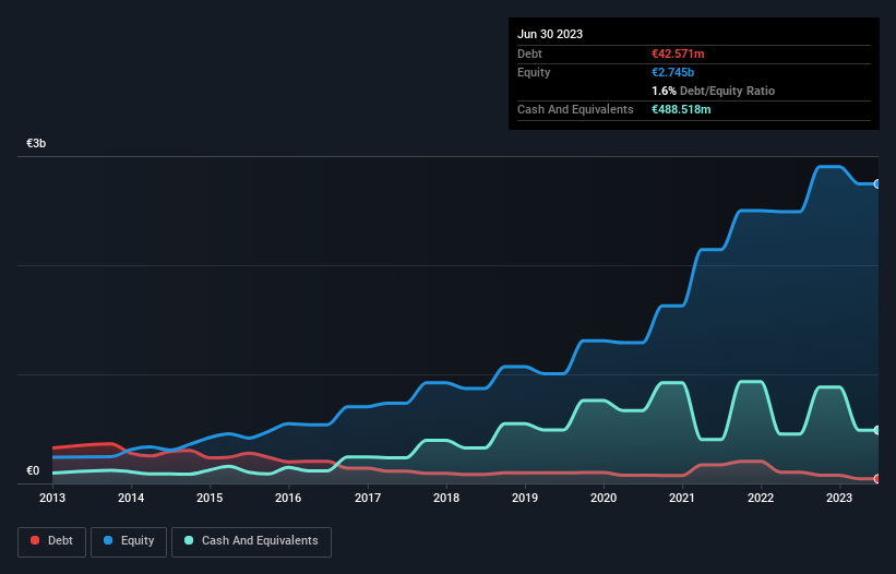 Financial Analysis LVMH 2013 & 2014