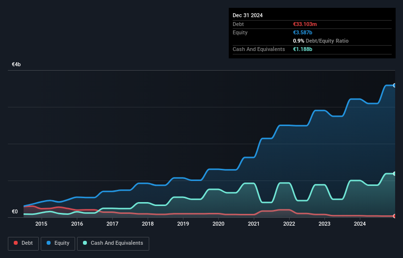 debt-equity-history-analysis