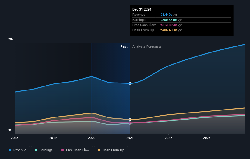 earnings-and-revenue-growth