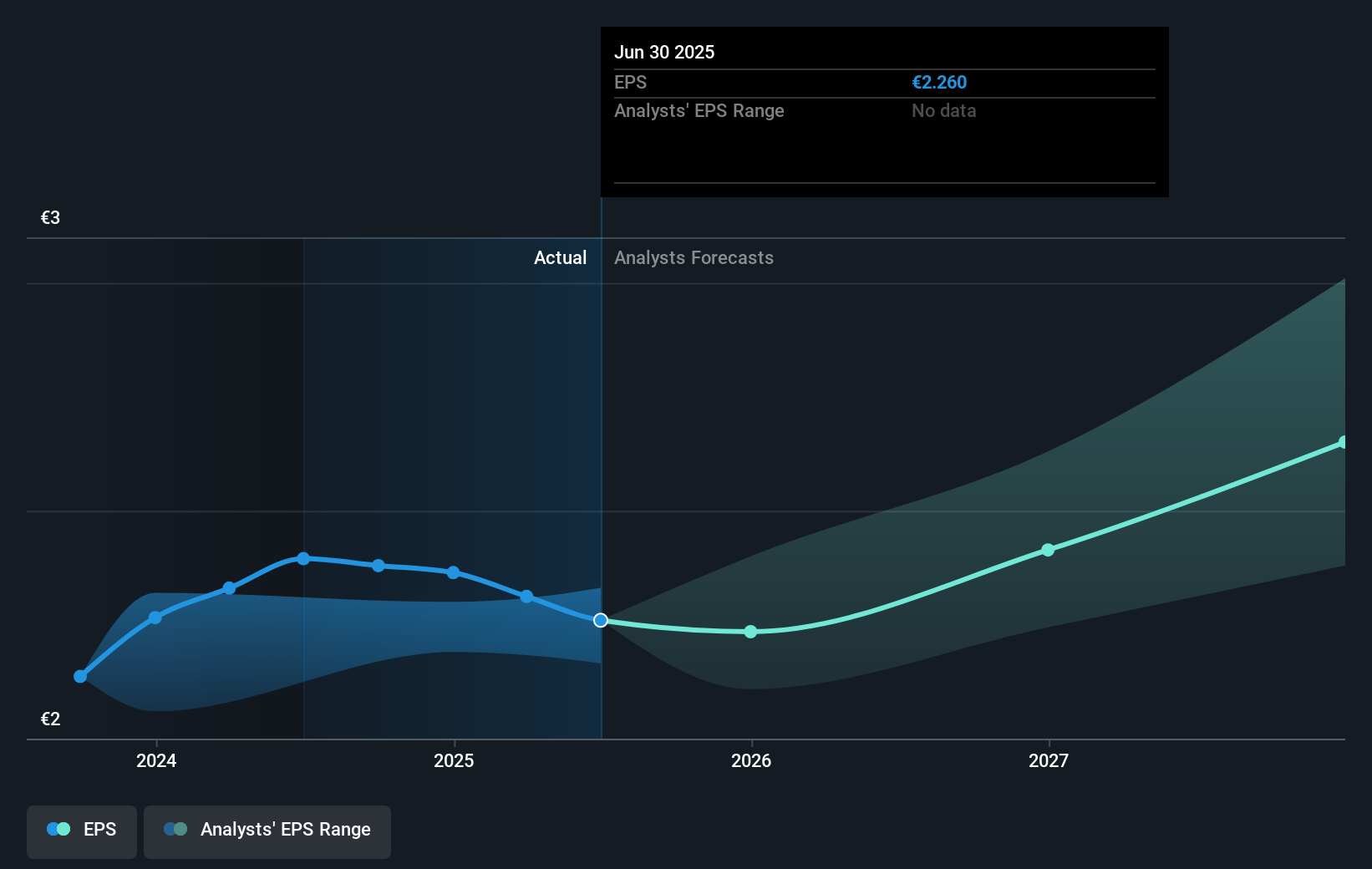 earnings-per-share-growth