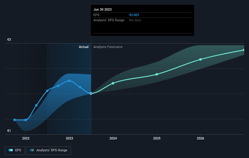 earnings-per-share-growth