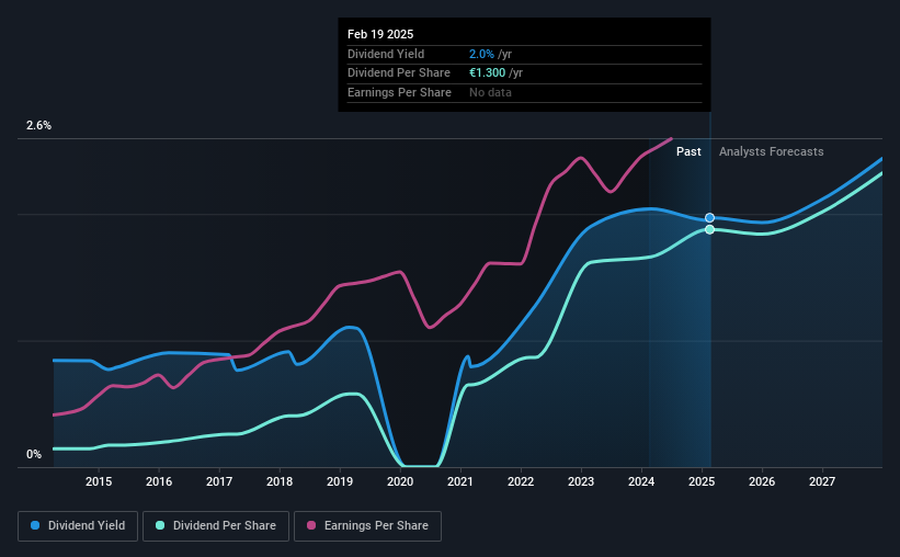 historic-dividend