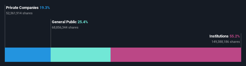 ownership-breakdown