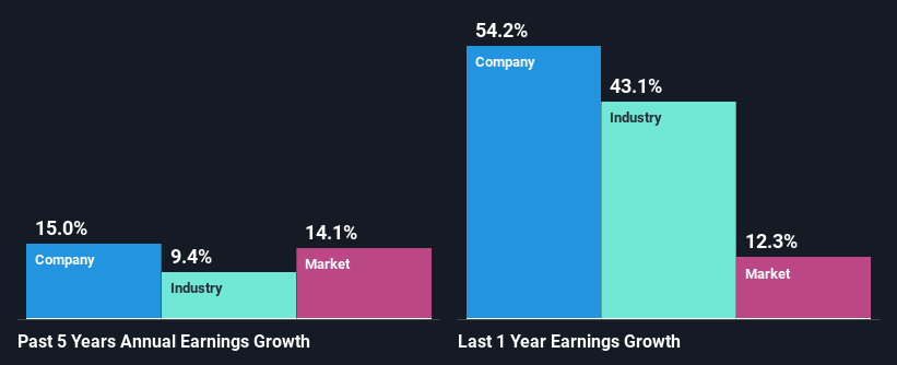 past-earnings-growth