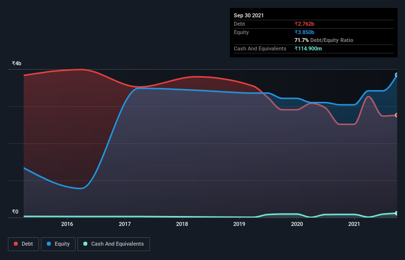 debt-equity-history-analysis