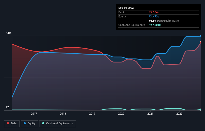 debt-equity-history-analysis