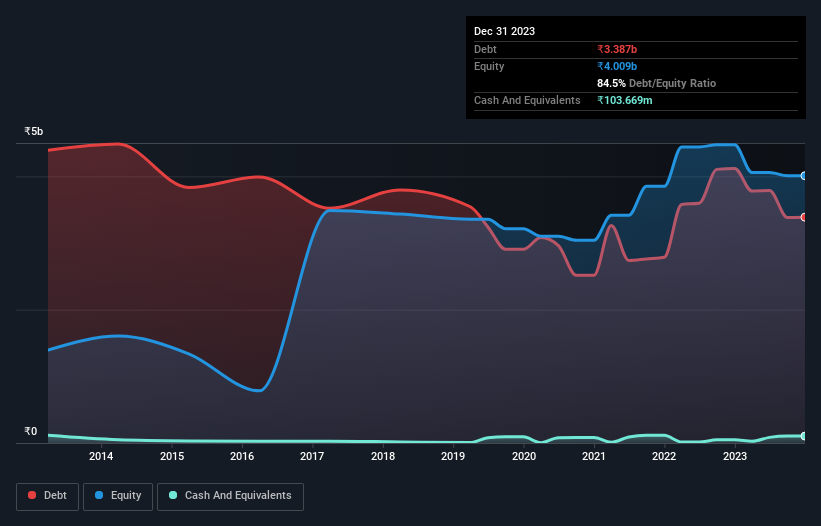 debt-equity-history-analysis