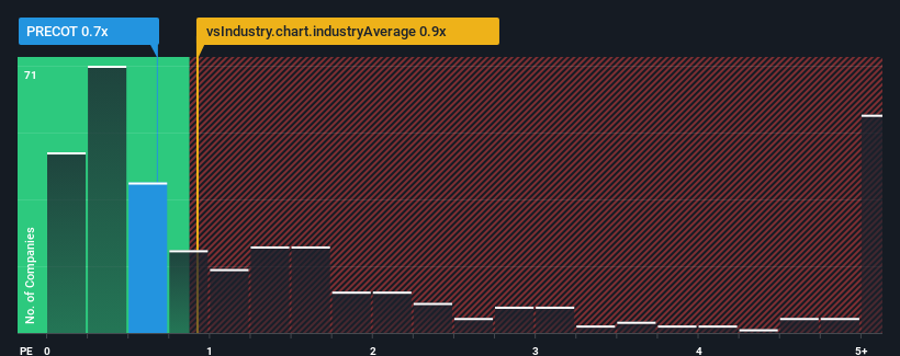 ps-multiple-vs-industry