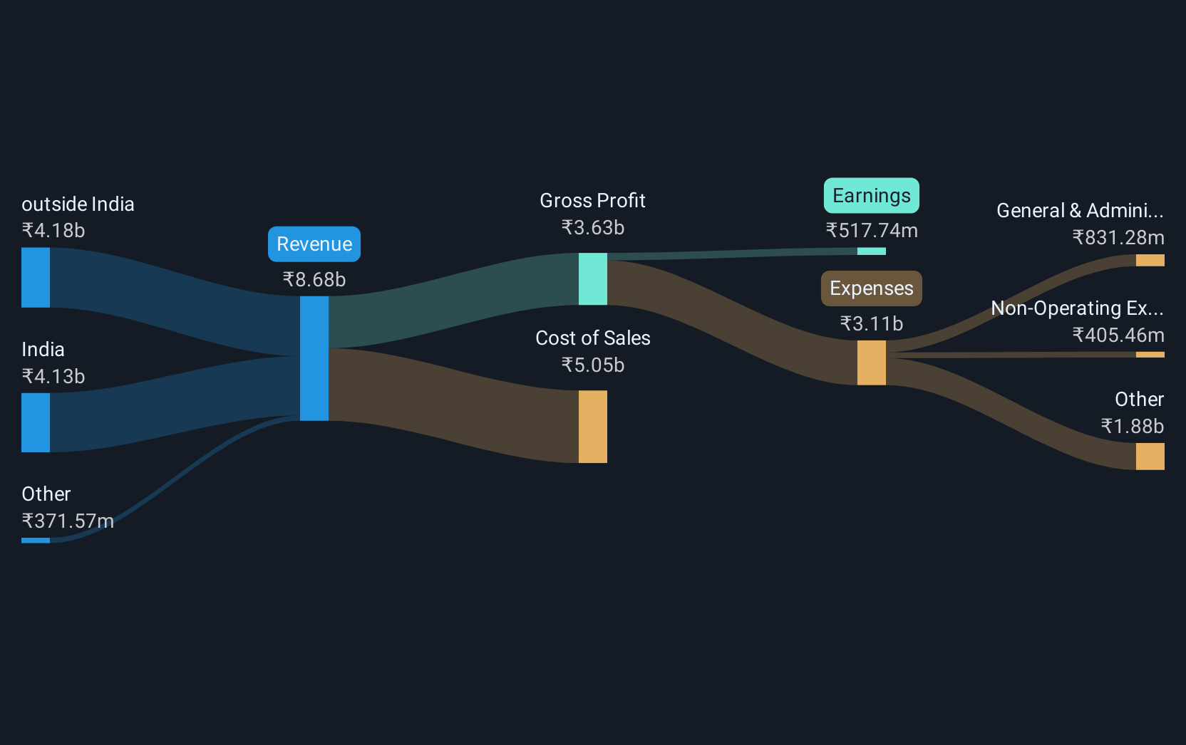 revenue-and-expenses-breakdown