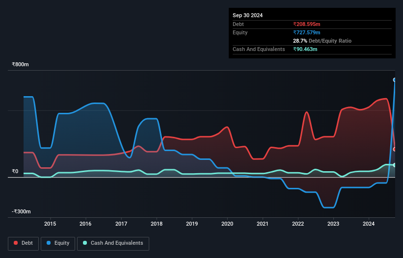 debt-equity-history-analysis