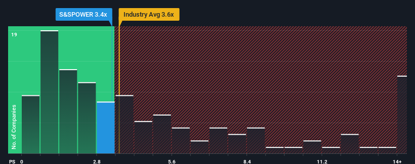 ps-multiple-vs-industry