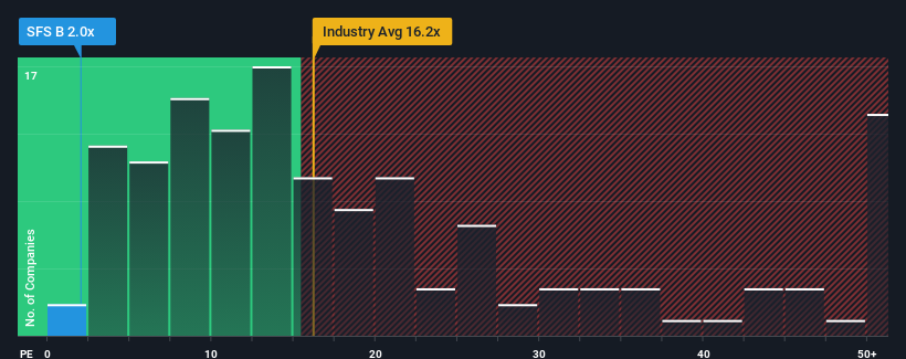 pe-multiple-vs-industry