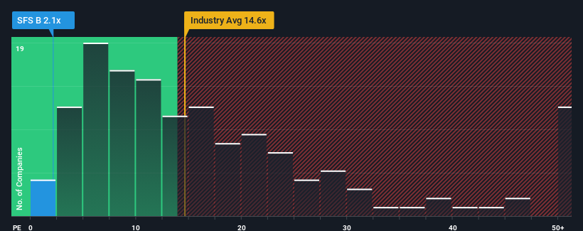 pe-multiple-vs-industry