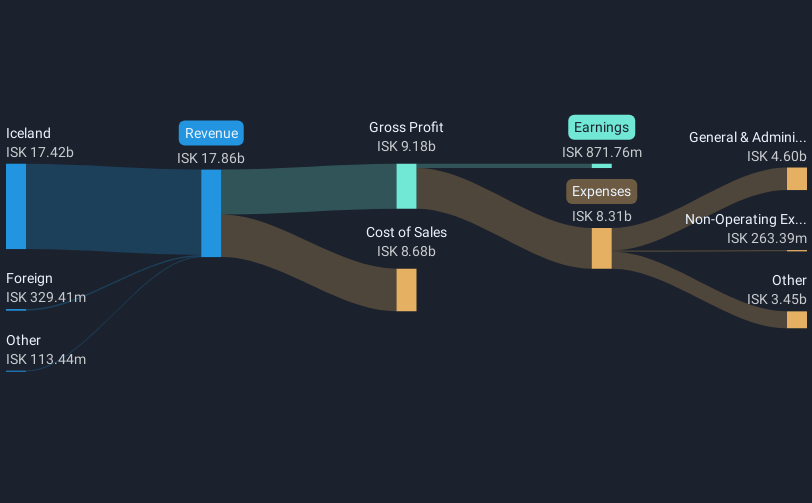 revenue-and-expenses-breakdown