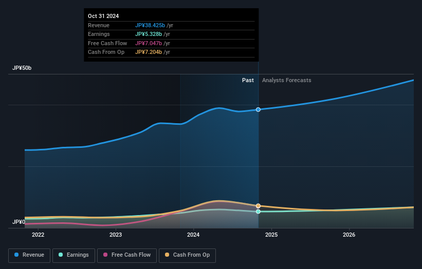 earnings-and-revenue-growth