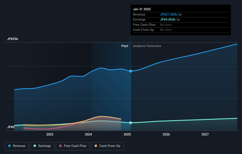 earnings-and-revenue-growth