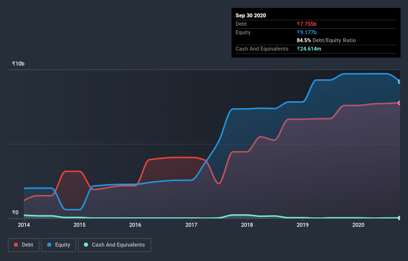 debt-equity-history-analysis