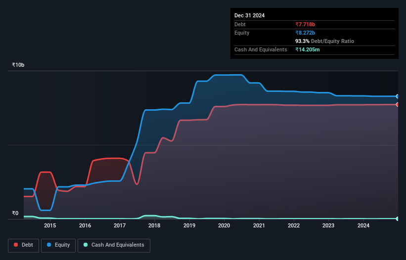 debt-equity-history-analysis
