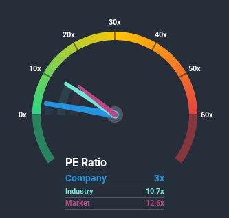 NSEI:SEYAIND Price Based on Past Earnings July 7th 2020