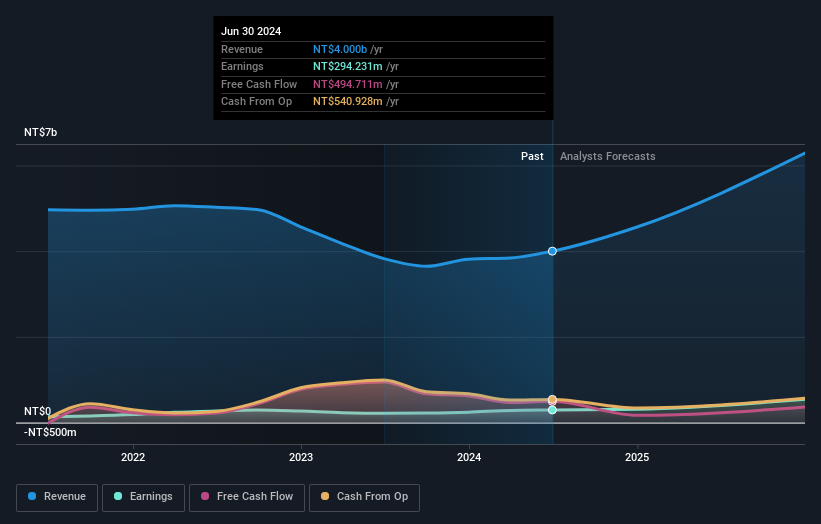 earnings-and-revenue-growth