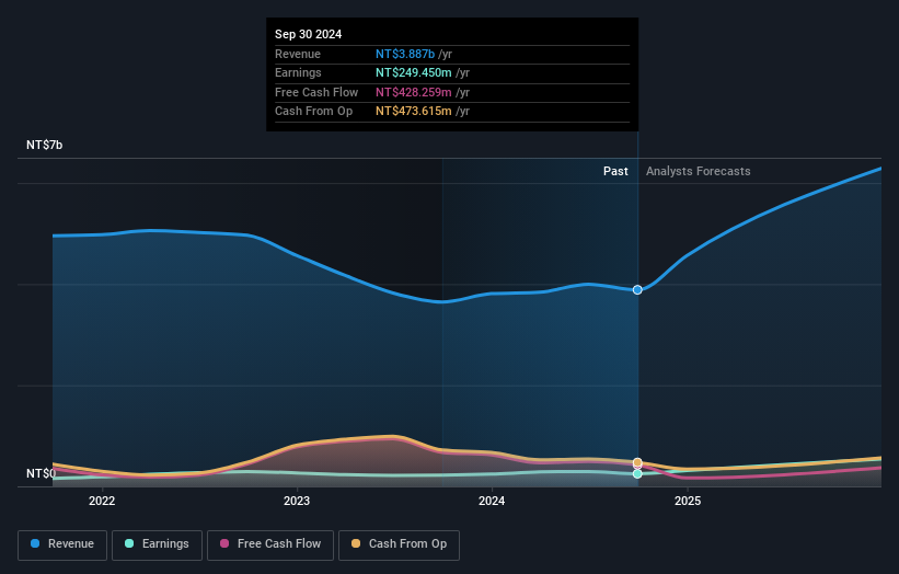 earnings-and-revenue-growth