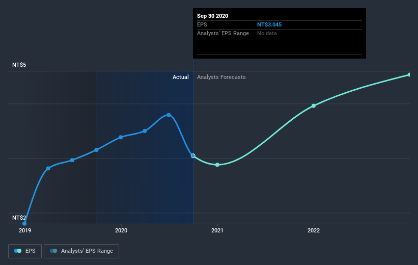 earnings-per-share-growth