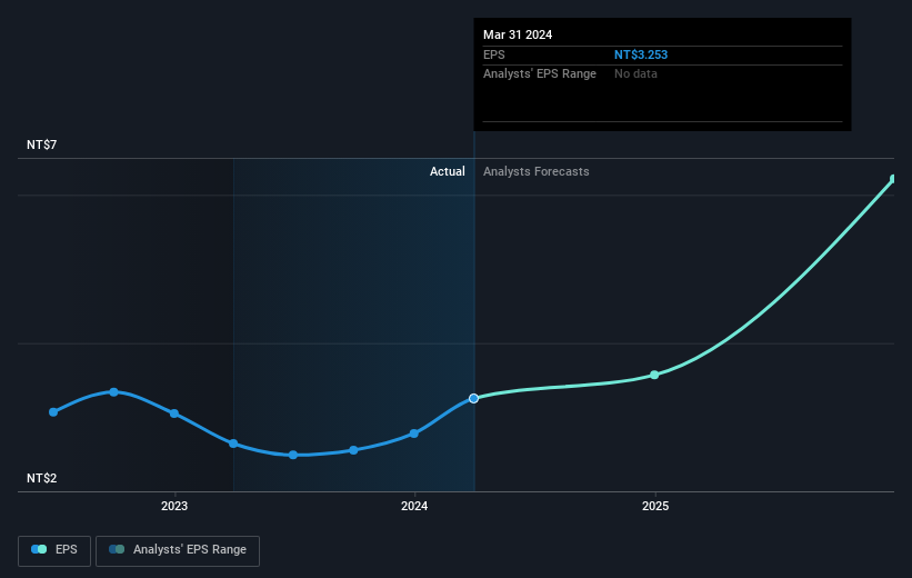 earnings-per-share-growth