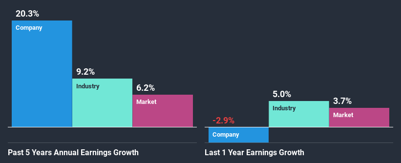 past-earnings-growth