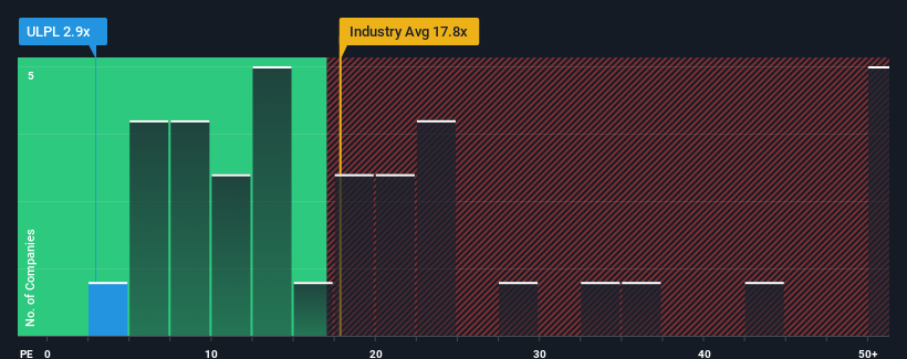 pe-multiple-vs-industry