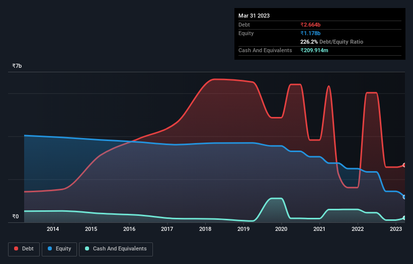 debt-equity-history-analysis