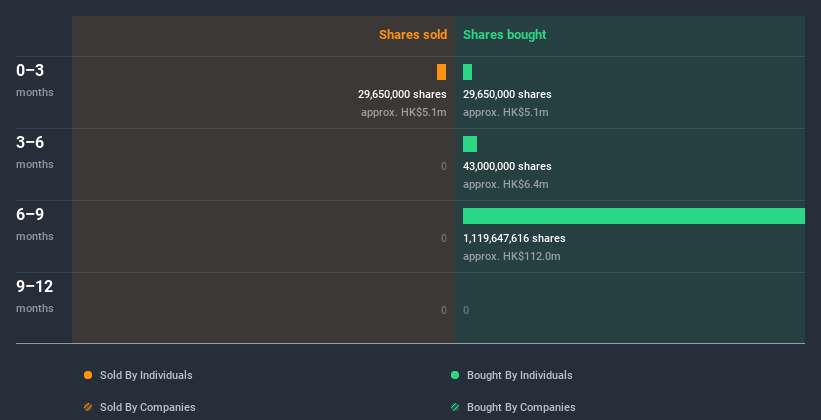 insider-trading-volume