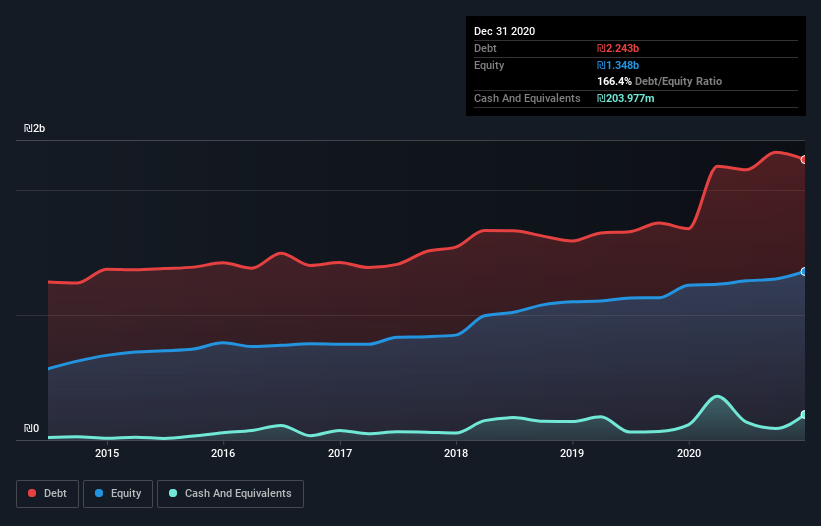 debt-equity-history-analysis