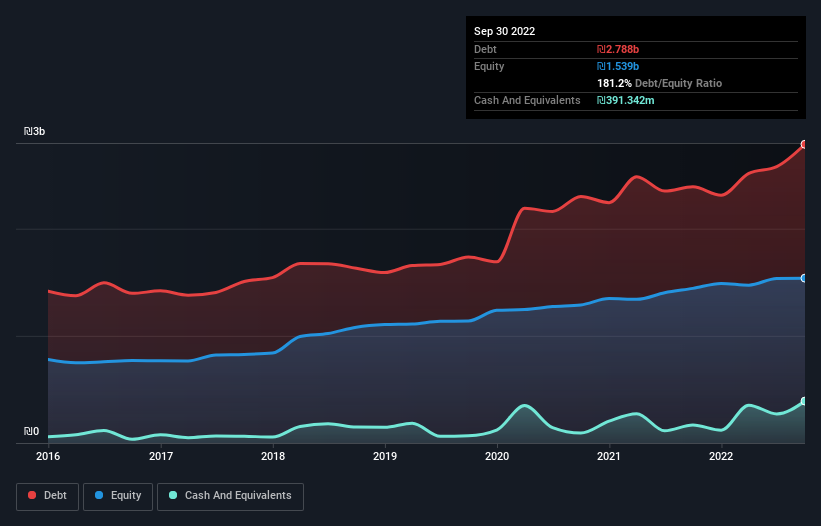 debt-equity-history-analysis