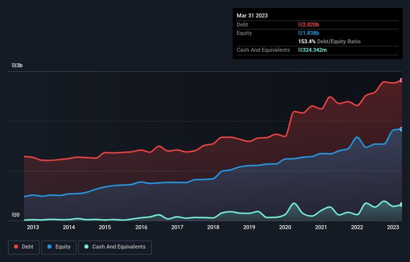 debt-equity-history-analysis