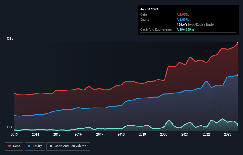 debt-equity-history-analysis