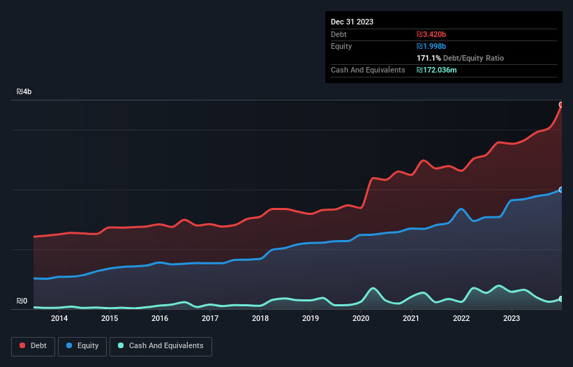 debt-equity-history-analysis