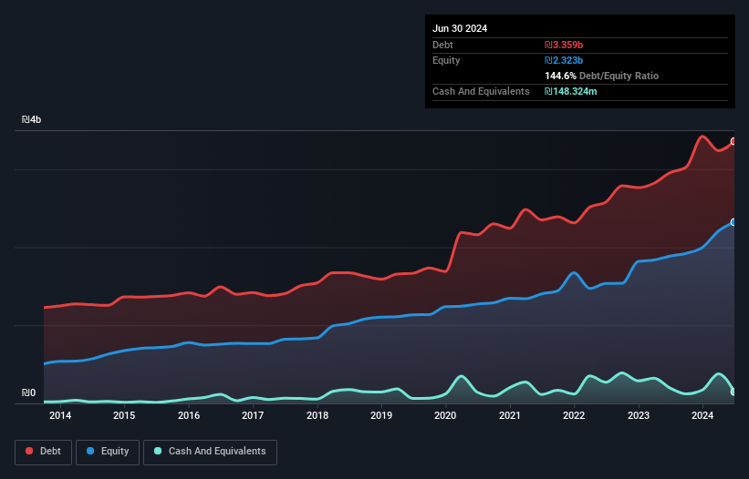 debt-equity-history-analysis