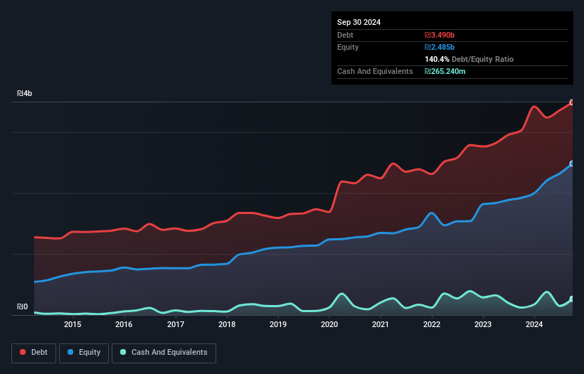 debt-equity-history-analysis