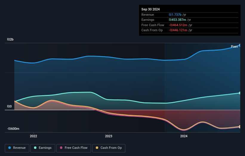 earnings-and-revenue-growth