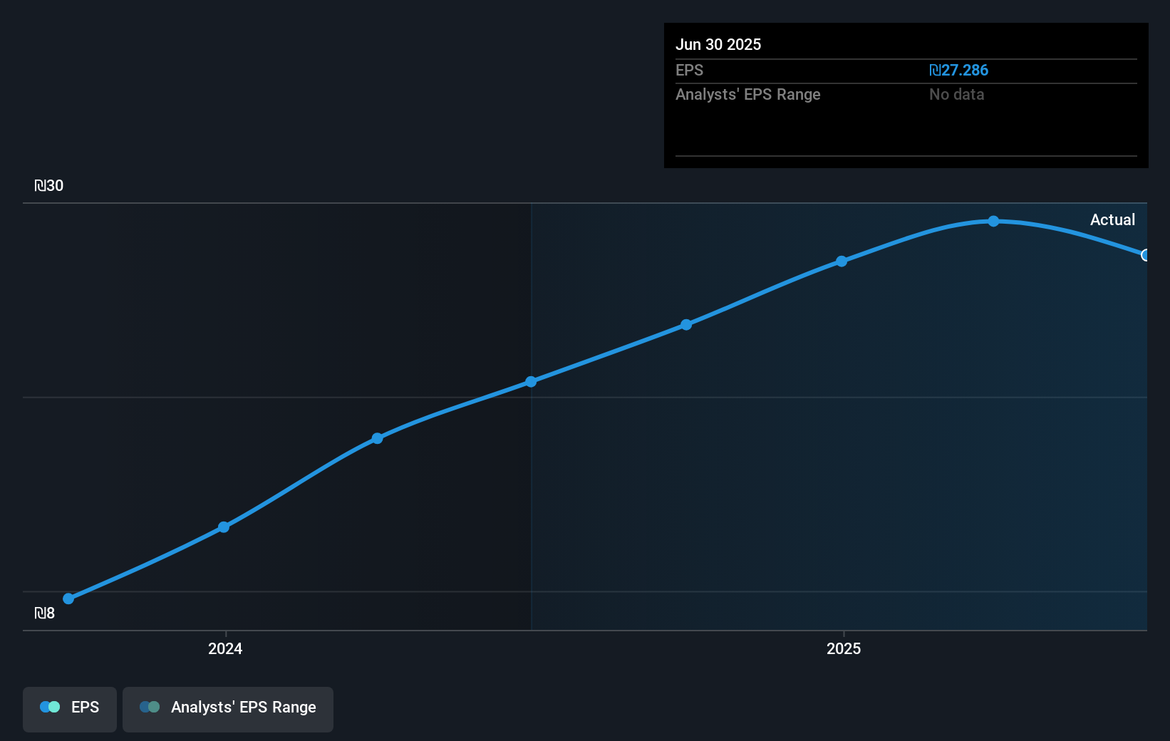earnings-per-share-growth