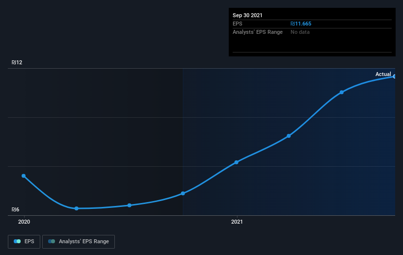 earnings-per-share-growth