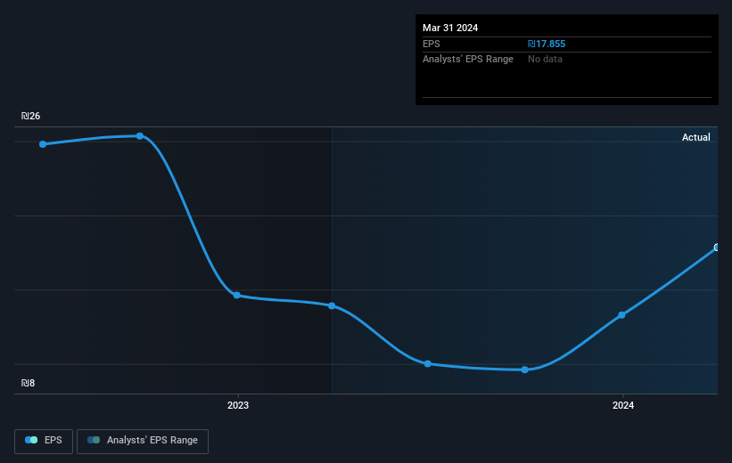 earnings-per-share-growth