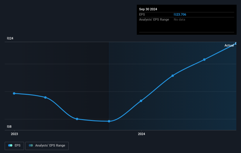 earnings-per-share-growth