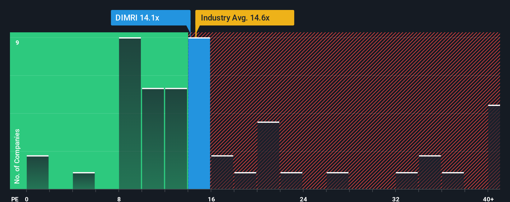 pe-multiple-vs-industry
