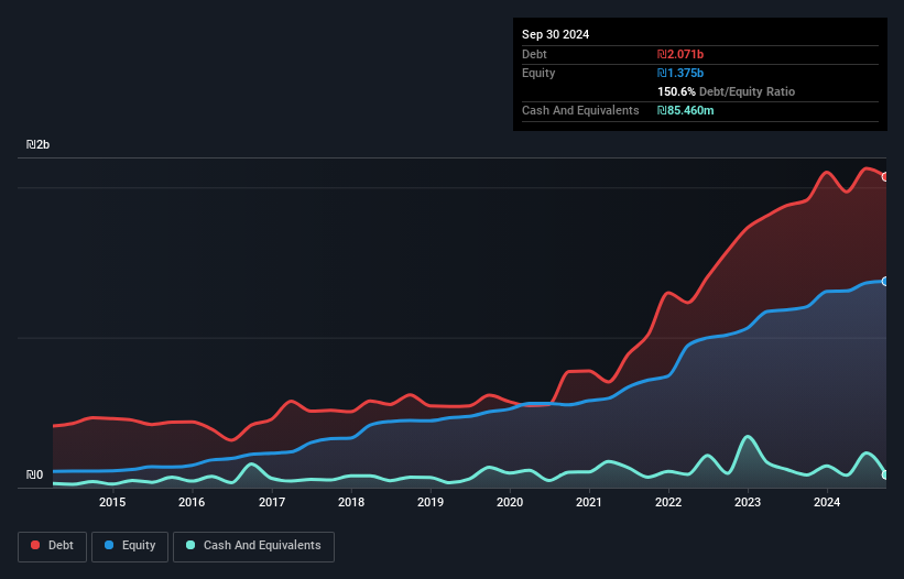 debt-equity-history-analysis