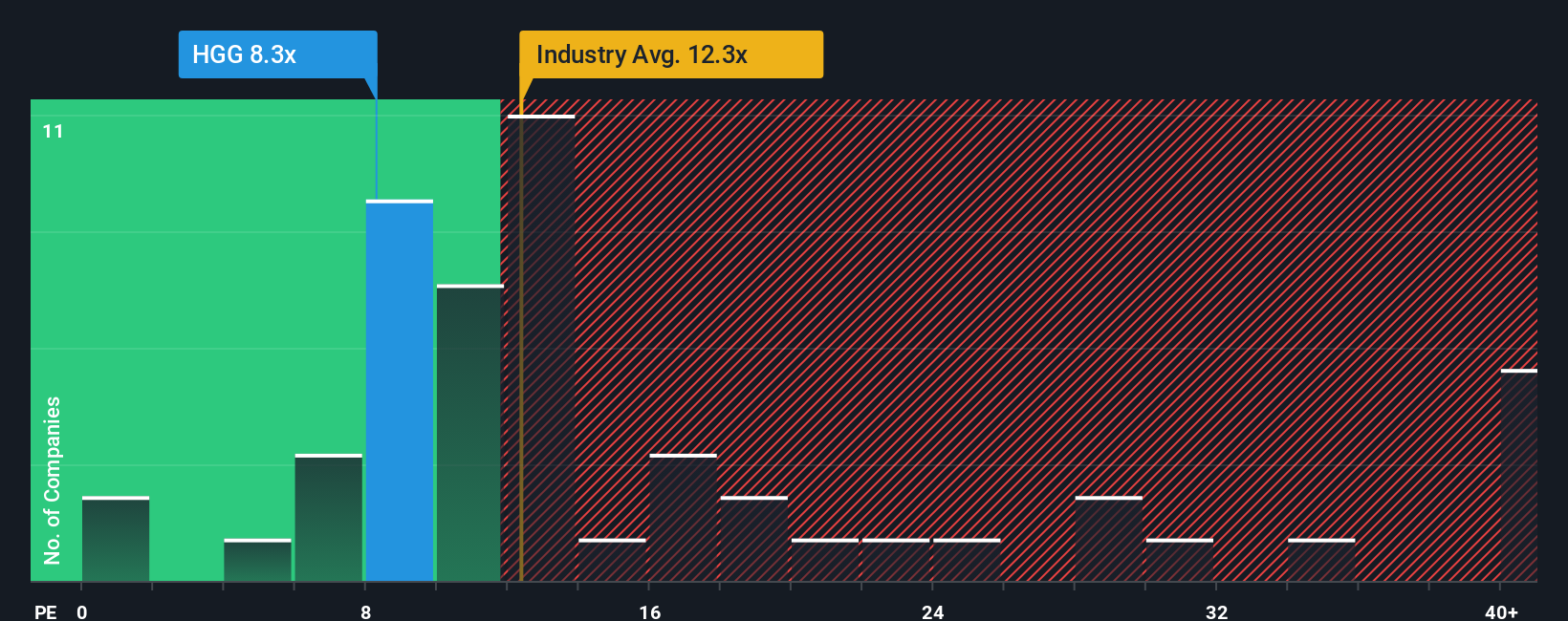 pe-multiple-vs-industry