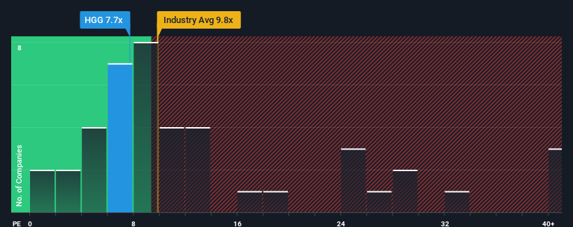 pe-multiple-vs-industry