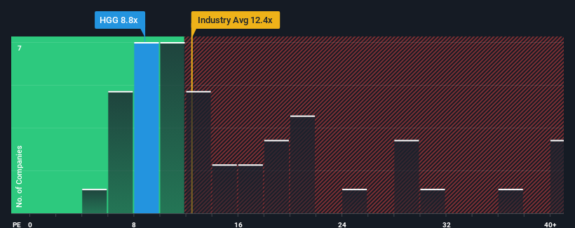 PE multiple versus industry