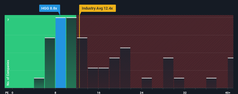 pe-multiple-vs-industry